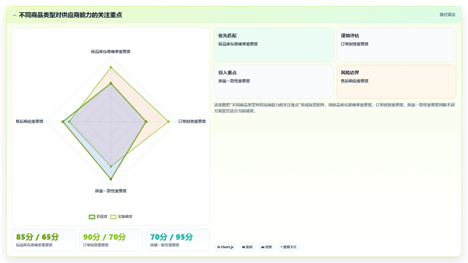 电商采购平台：供应链经理避坑指南：做一件代发时别忽略供应商难评估