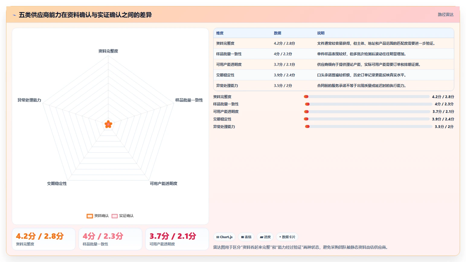 电商采购平台：选品团队风险清单：成本优化最需警惕的供应商难评估