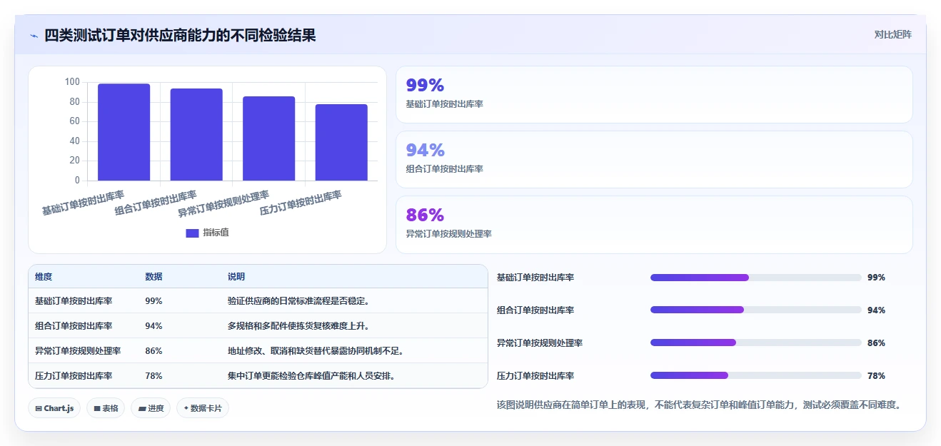 电商采购平台：供应链经理避坑指南：做一件代发时别忽略供应商难评估