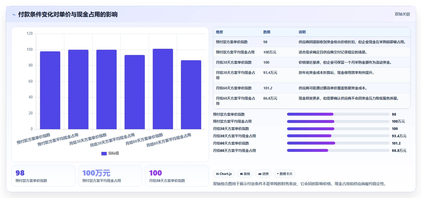 电商采购平台:供应链经理老板版:比价议价的完整方法与步骤