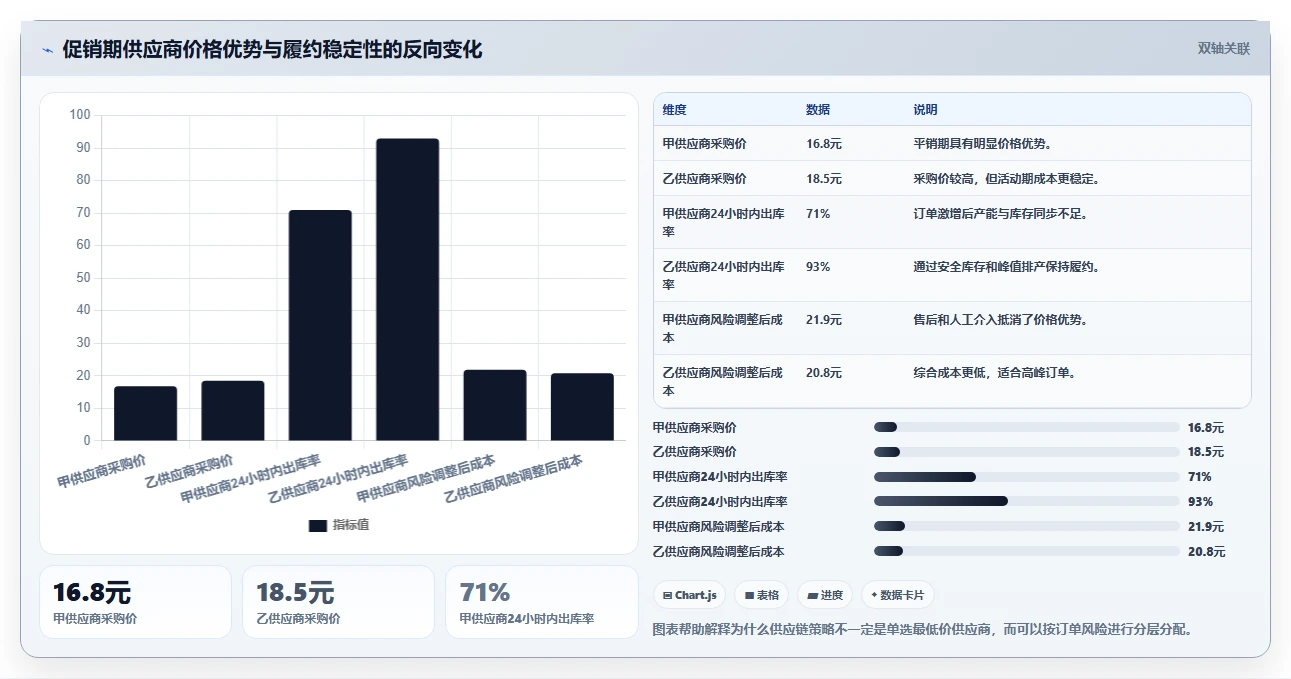 电商采购平台：供应链经理避坑指南：做一件代发时别忽略供应商难评估