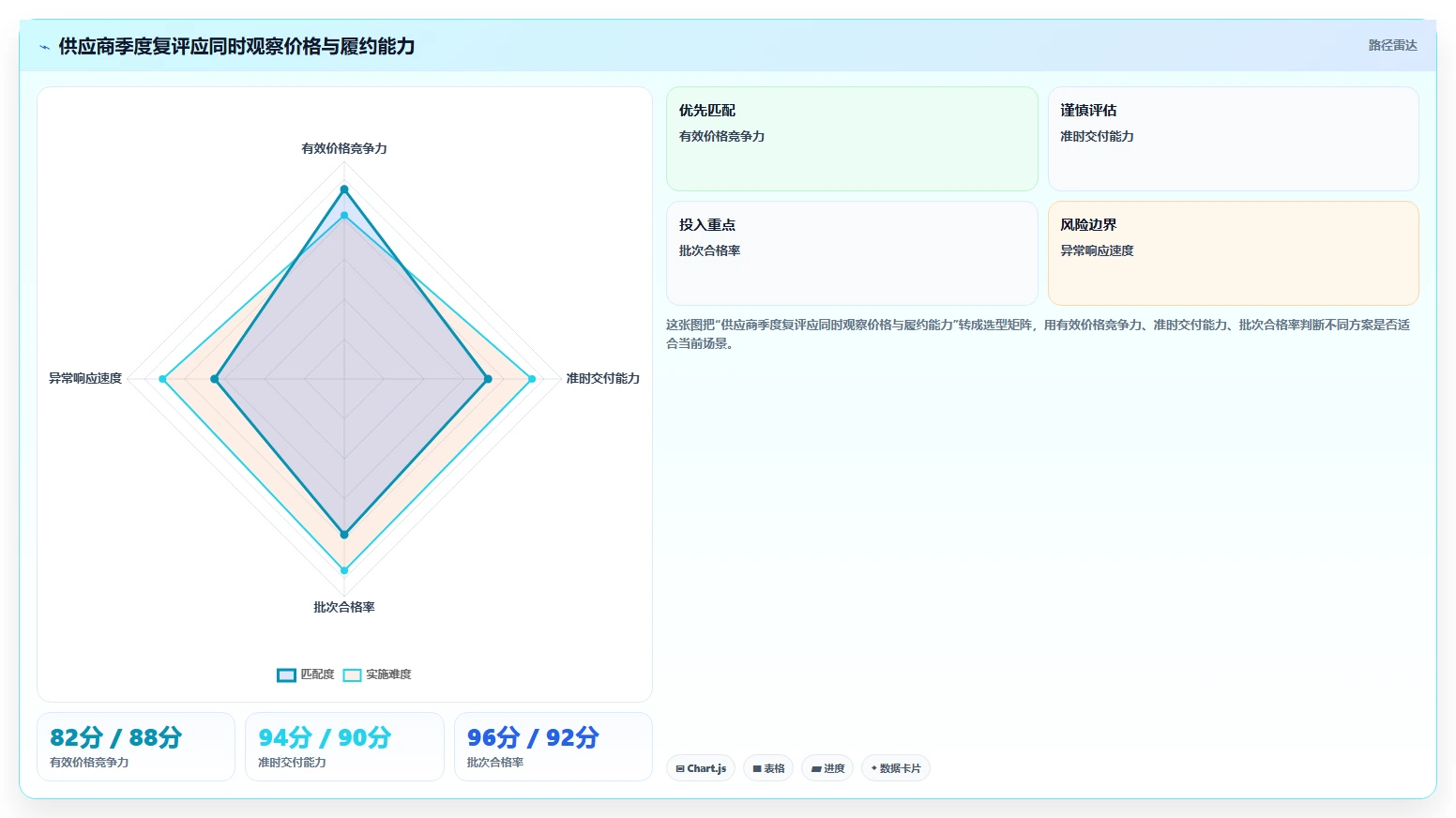 电商采购平台:供应链经理老板版:比价议价的完整方法与步骤