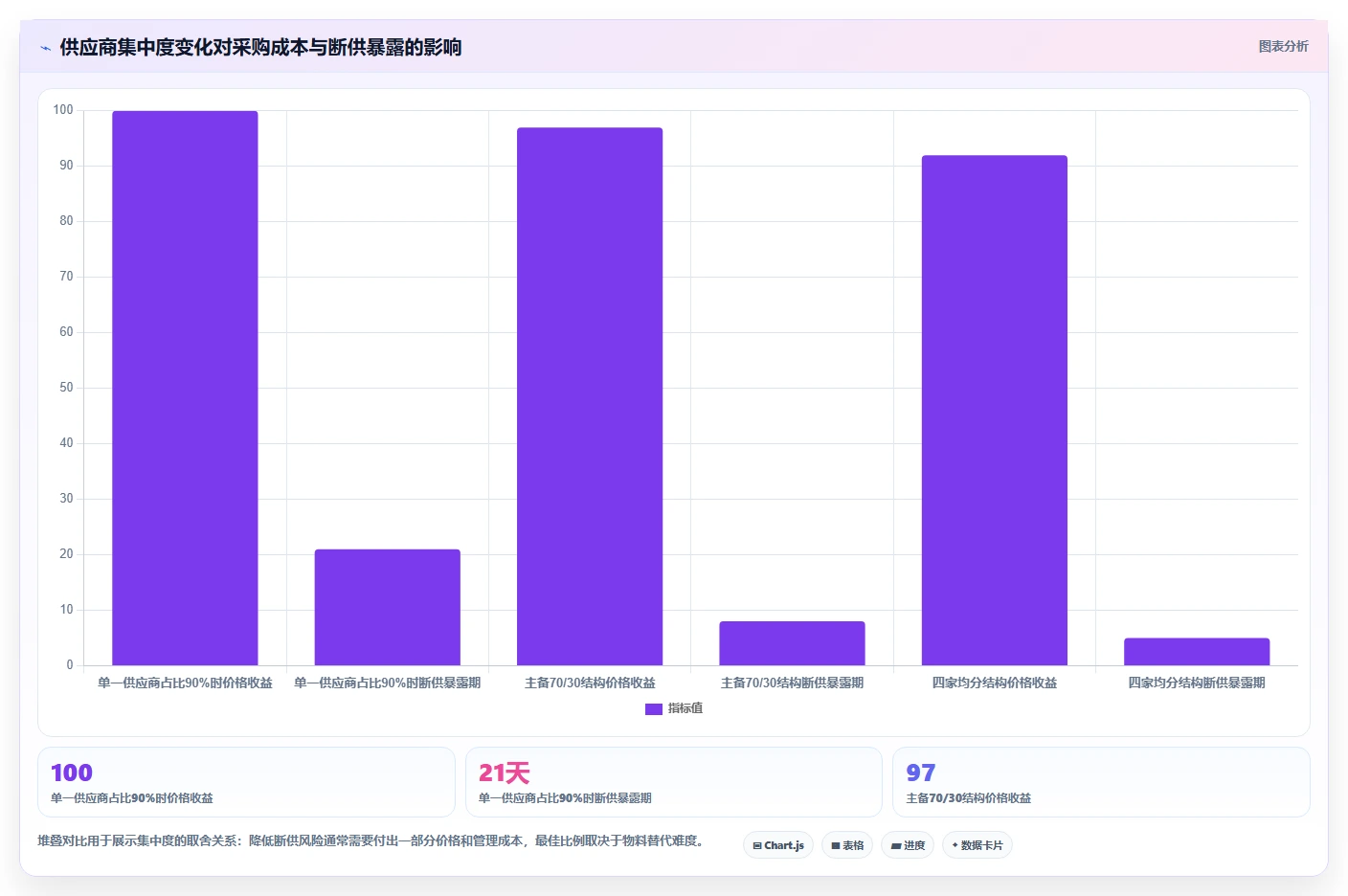 电商采购平台:供应链经理老板版:比价议价的完整方法与步骤