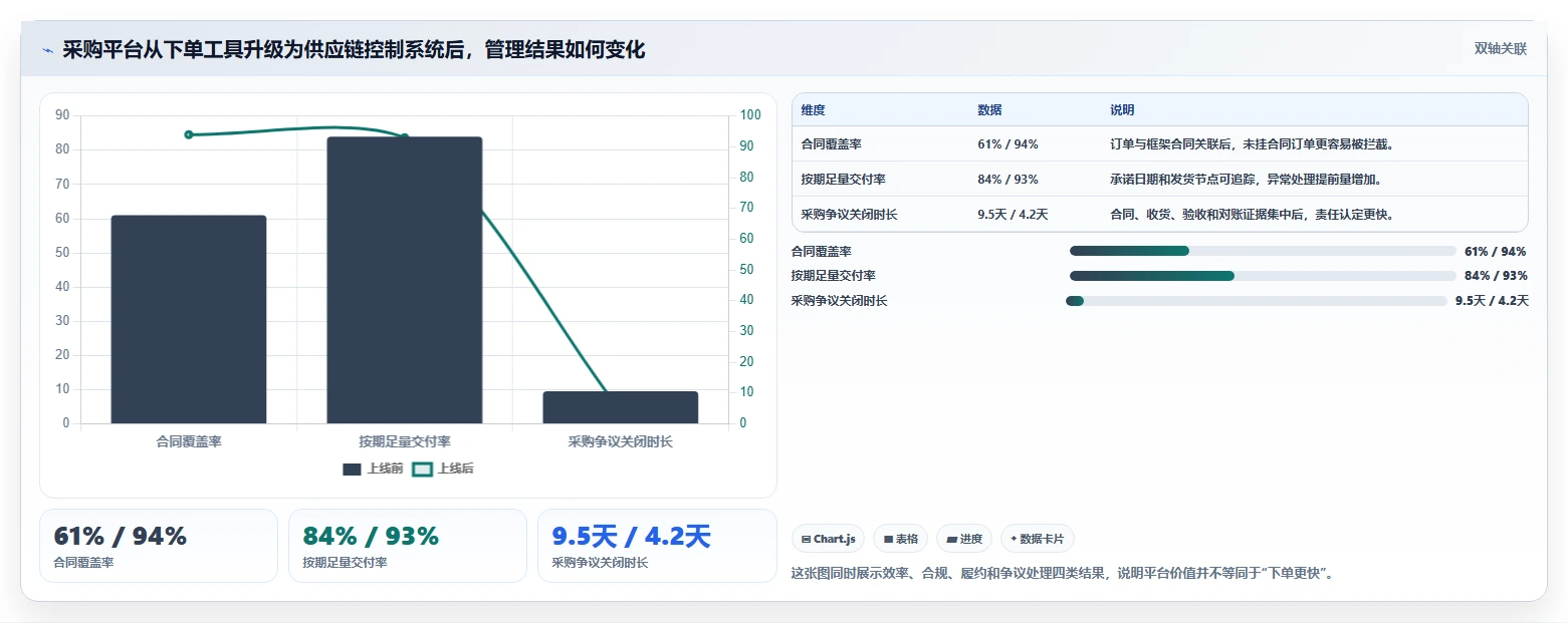 电商采购平台：供应链经理怎么用：从合同管理到建立供应商池