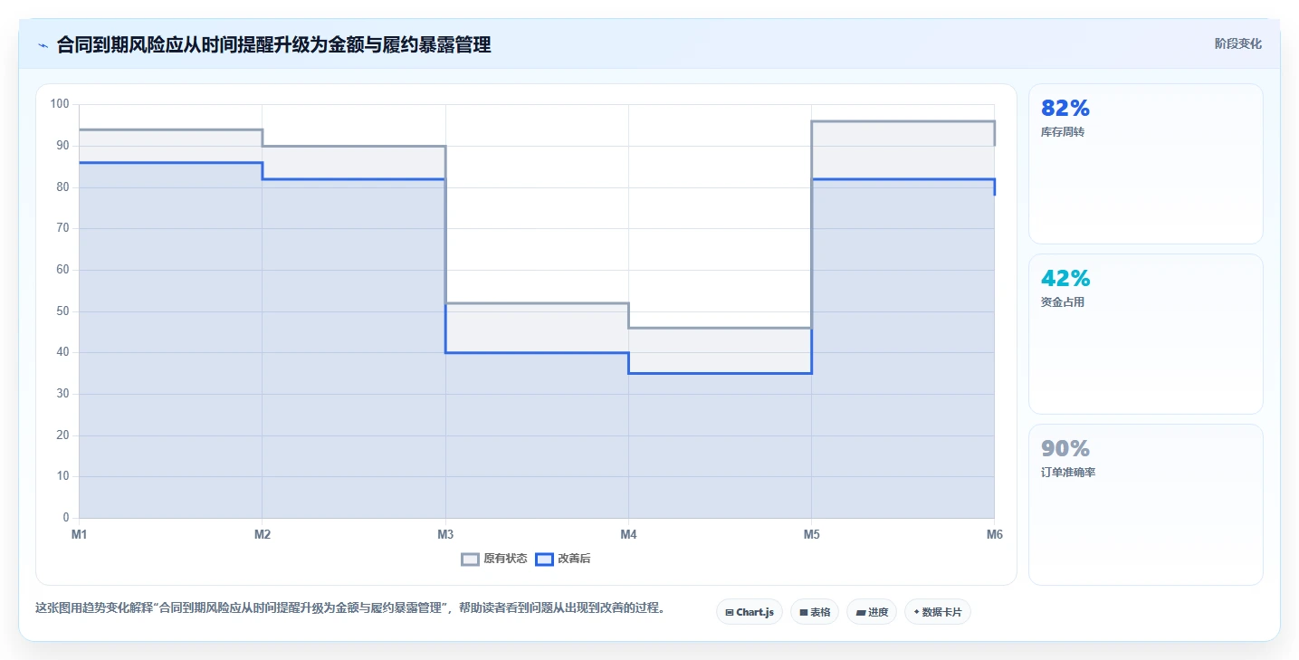 电商采购平台：供应链经理怎么用：从合同管理到建立供应商池