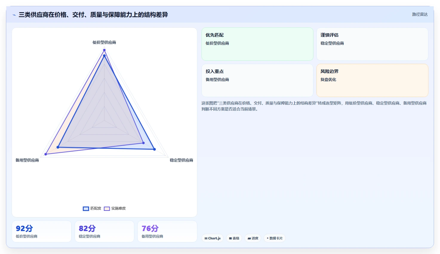 电商采购平台：供应链经理怎么用：从合同管理到建立供应商池