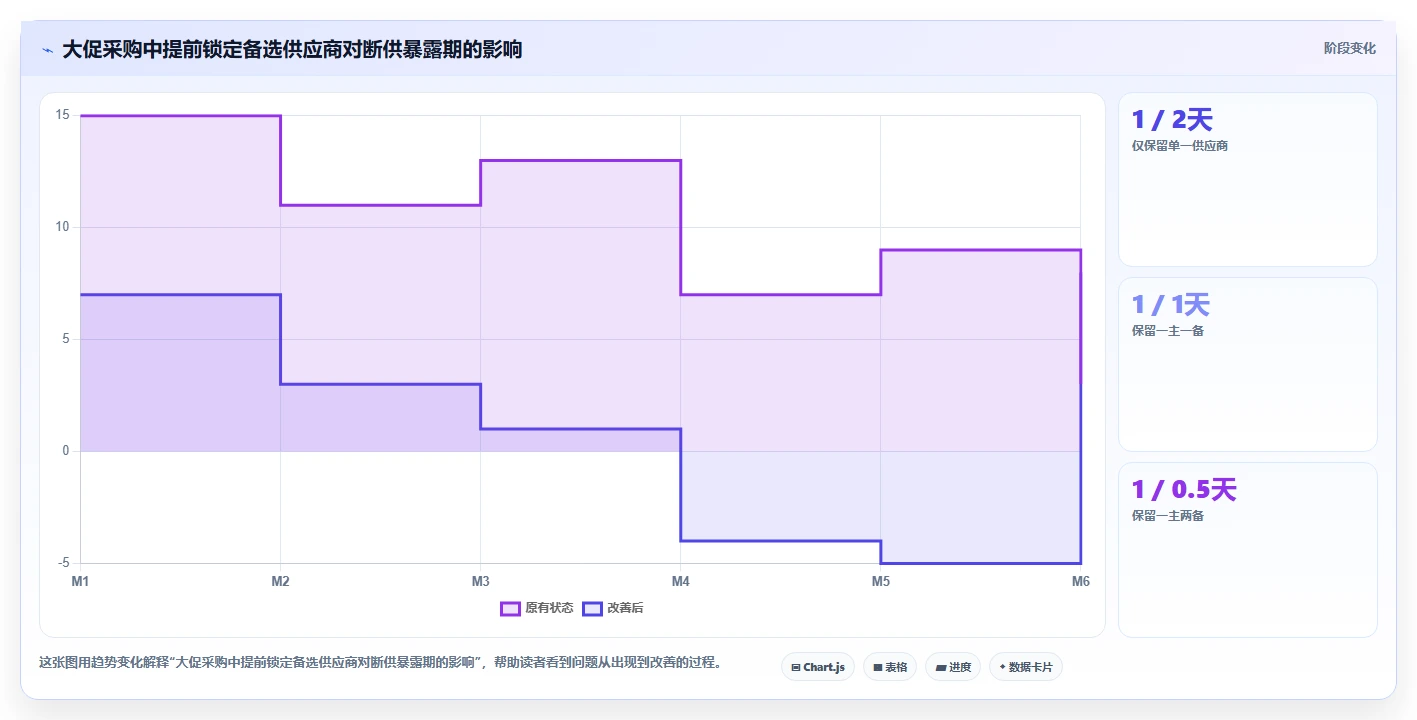 电商采购平台：供应链经理场景拆解：规模化采购如何做到提高找货效率