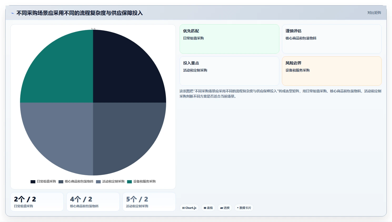 电商采购平台：供应链经理怎么用：从合同管理到建立供应商池