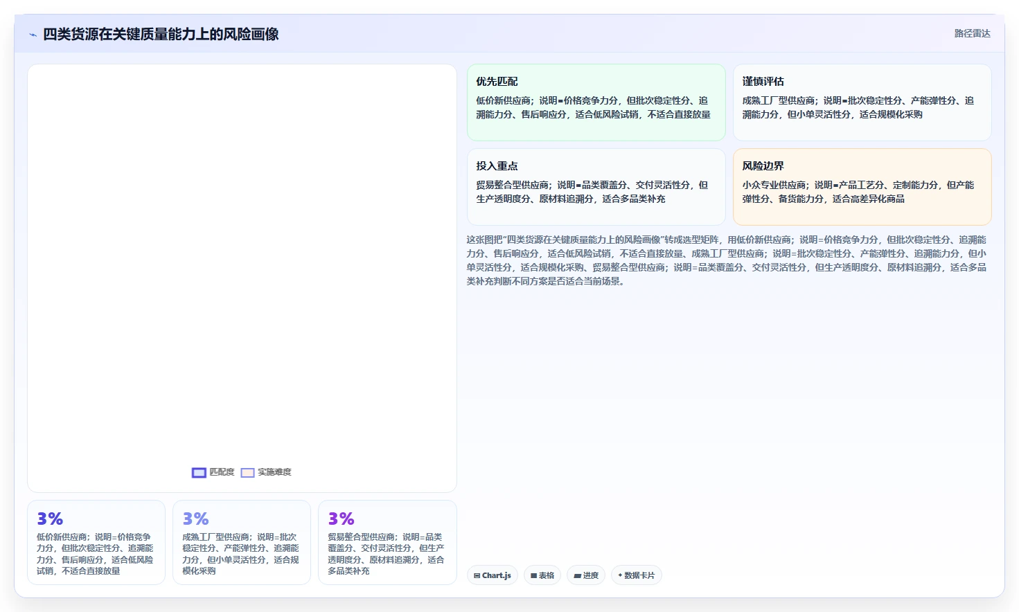 电商采购平台：供应链经理问题诊断：货源筛选卡在质量难把控怎么办