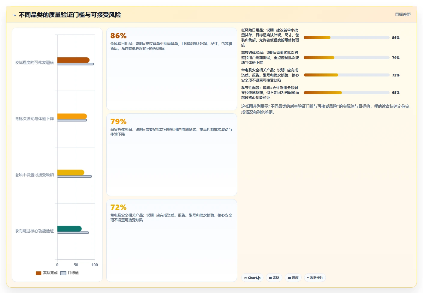 电商采购平台：供应链经理问题诊断：货源筛选卡在质量难把控怎么办