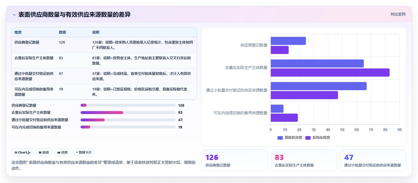 电商采购平台：供应链经理改善方案：告别货源不稳定，逐步实现支撑快速上新
