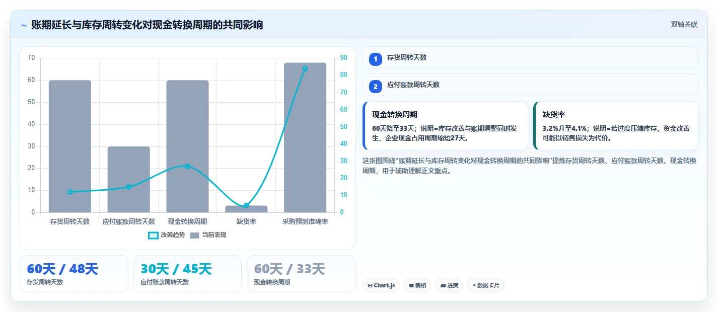 电商采购平台：供应链经理操作手册：账期谈判中的账期管理怎么落地