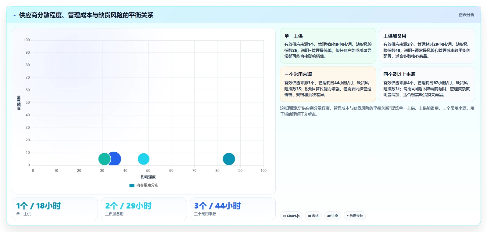 电商采购平台：供应链经理改善方案：告别货源不稳定，逐步实现支撑快速上新
