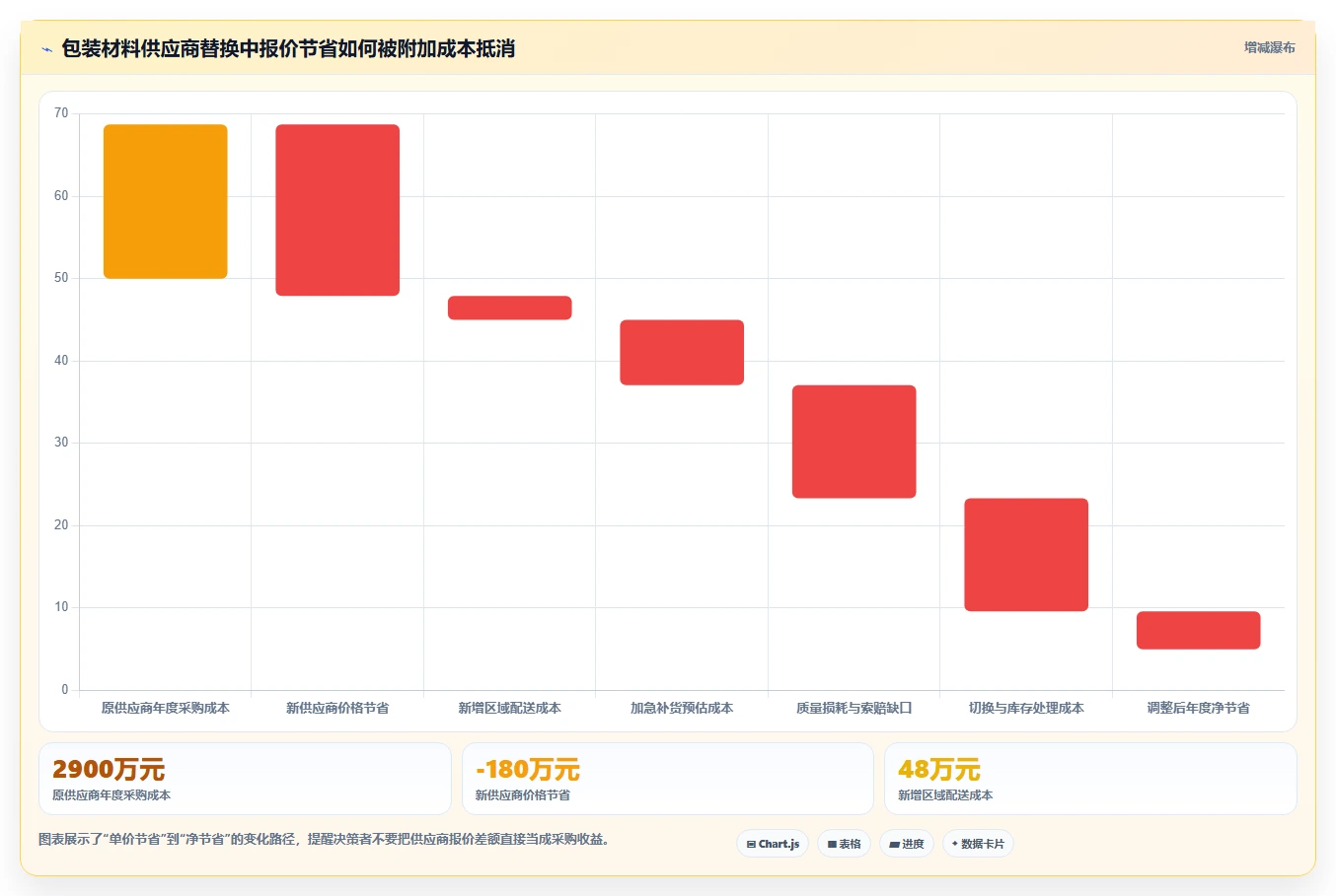 电商采购平台：供应链经理选型思路：供应商替换应重点评估合同管理
