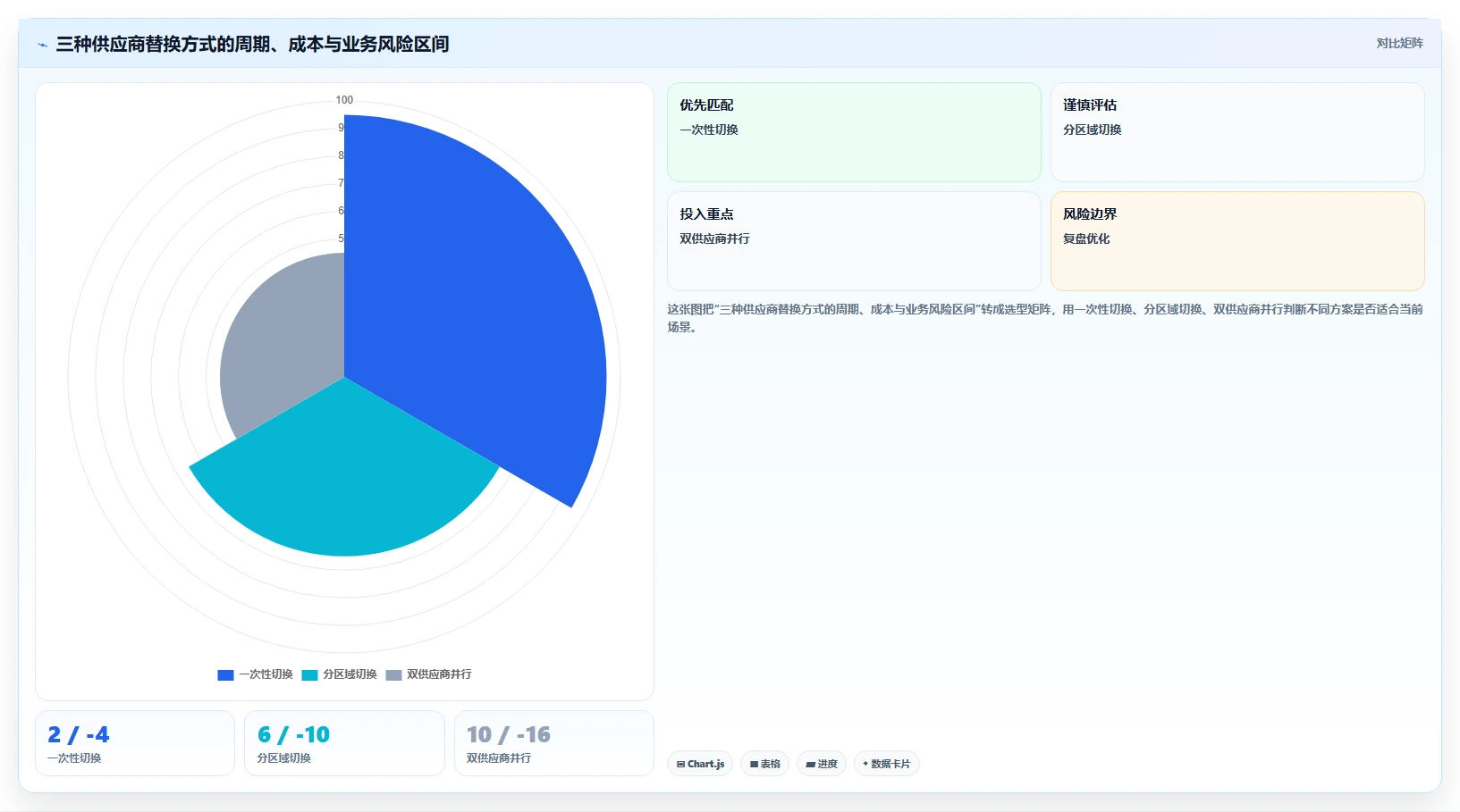 电商采购平台：供应链经理自查表：质量验收最容易出现的样品与大货不符