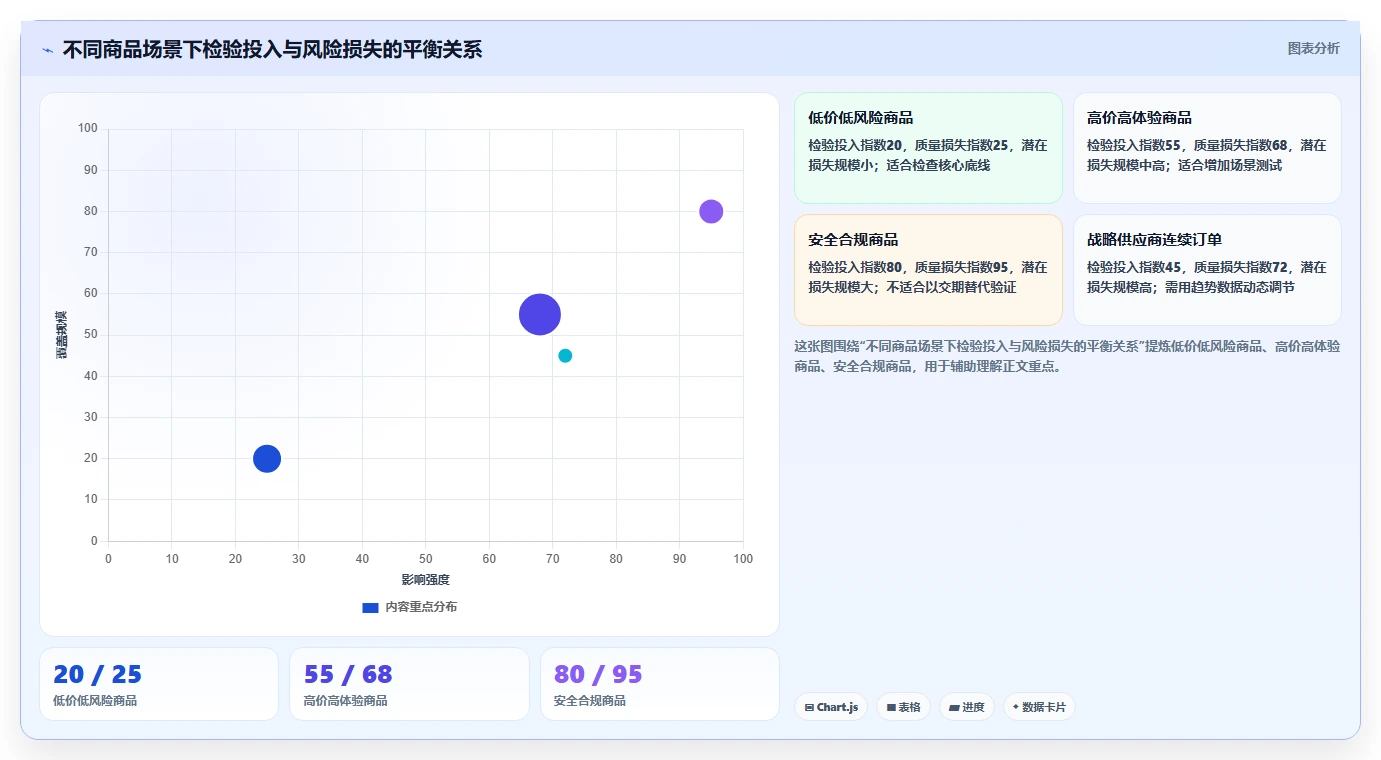 电商采购平台：供应链经理自查表：质量验收最容易出现的样品与大货不符