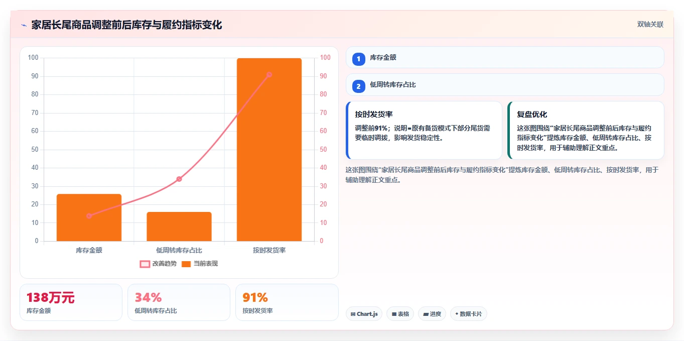 电商采购平台：供应链经理管理方法：把一件代发转化为减少库存压力