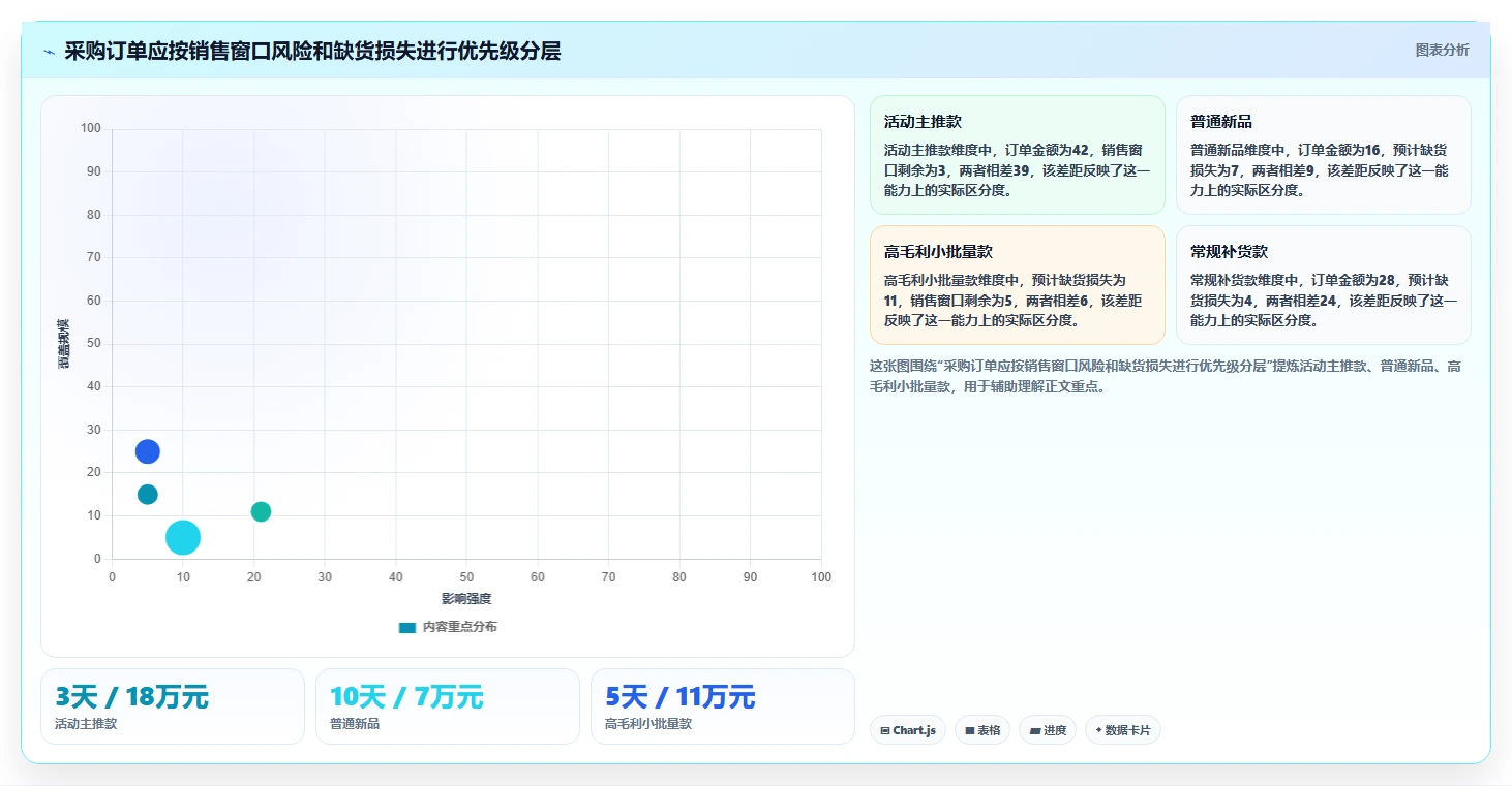 电商采购平台：供应链经理决策指南：面对交期延误如何兼顾支撑快速上新