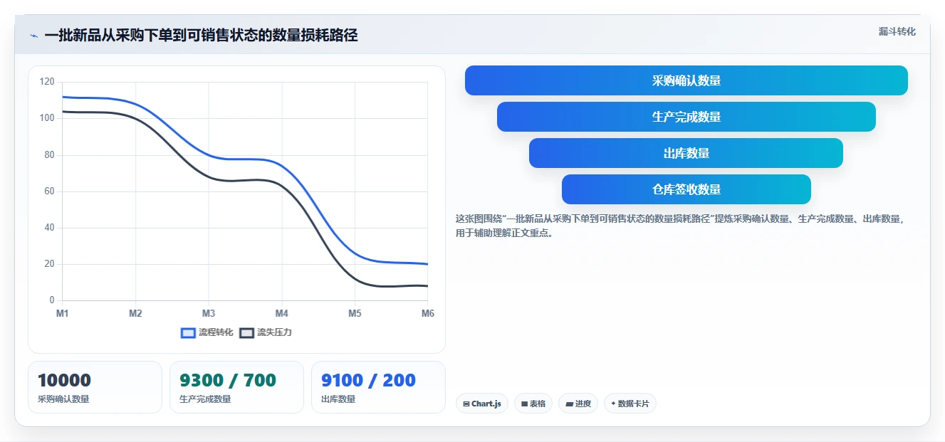 电商采购平台：供应链经理决策指南：面对交期延误如何兼顾支撑快速上新