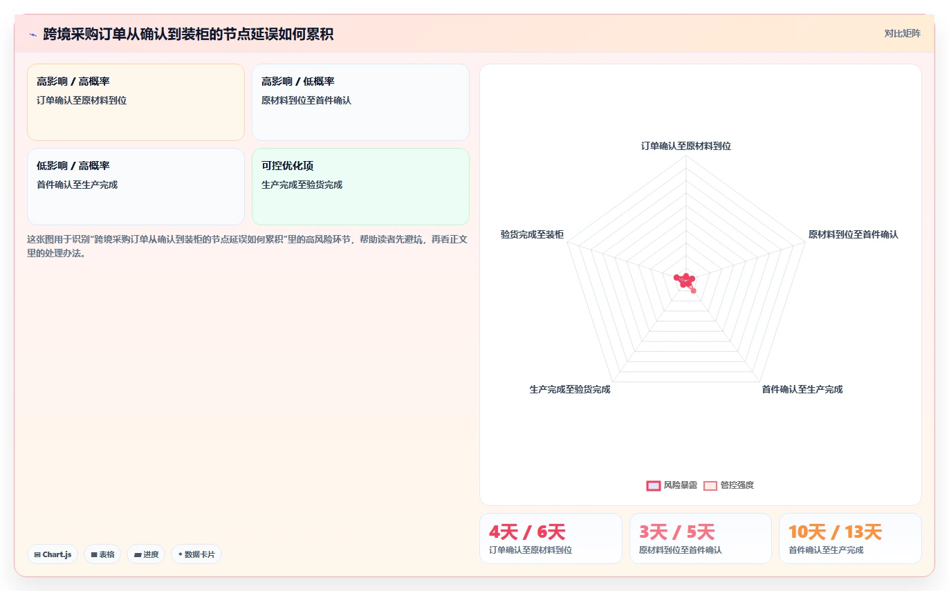 电商采购平台：供应链经理决策指南：面对交期延误如何兼顾支撑快速上新