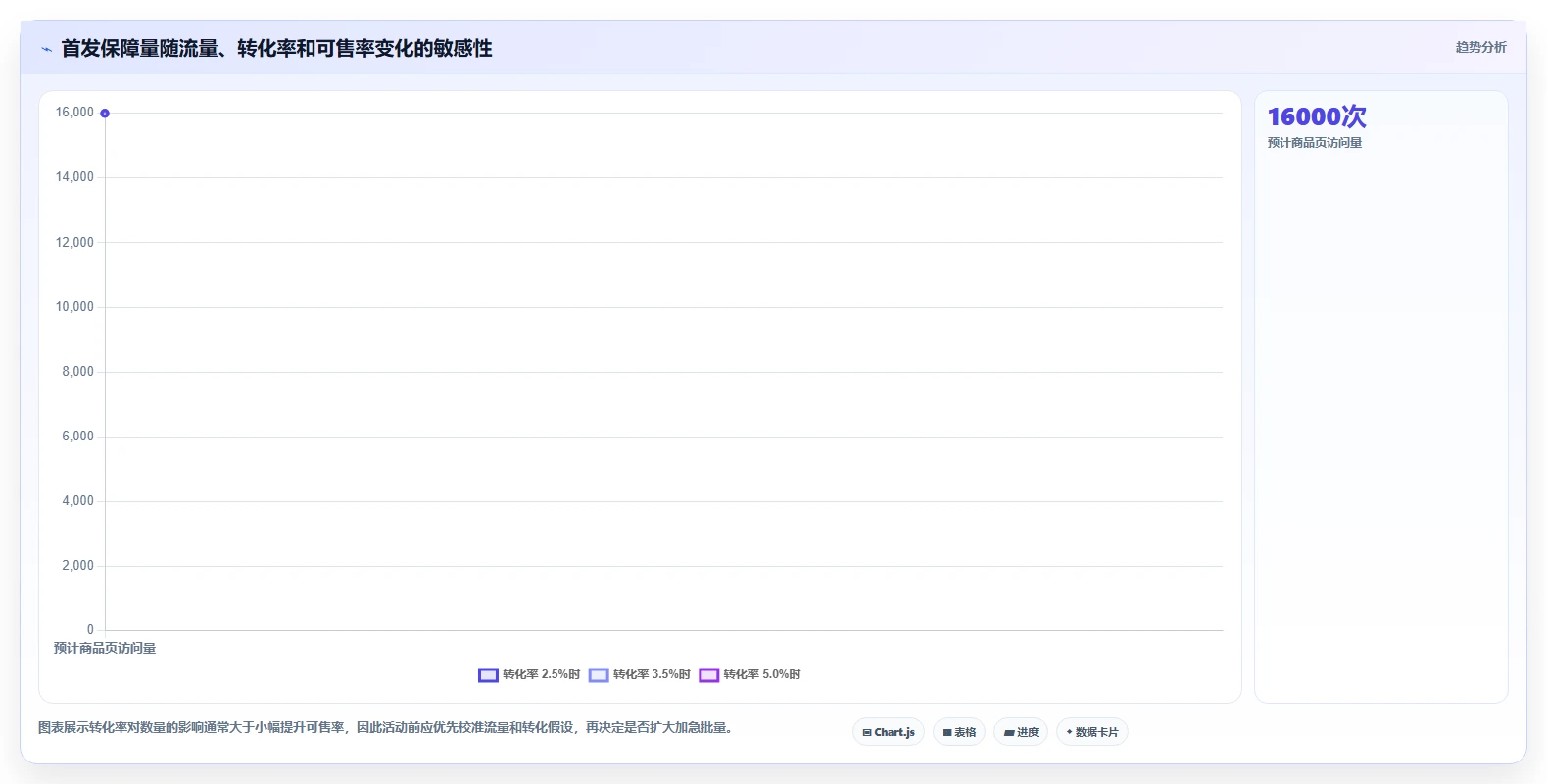 电商采购平台：供应链经理决策指南：面对交期延误如何兼顾支撑快速上新