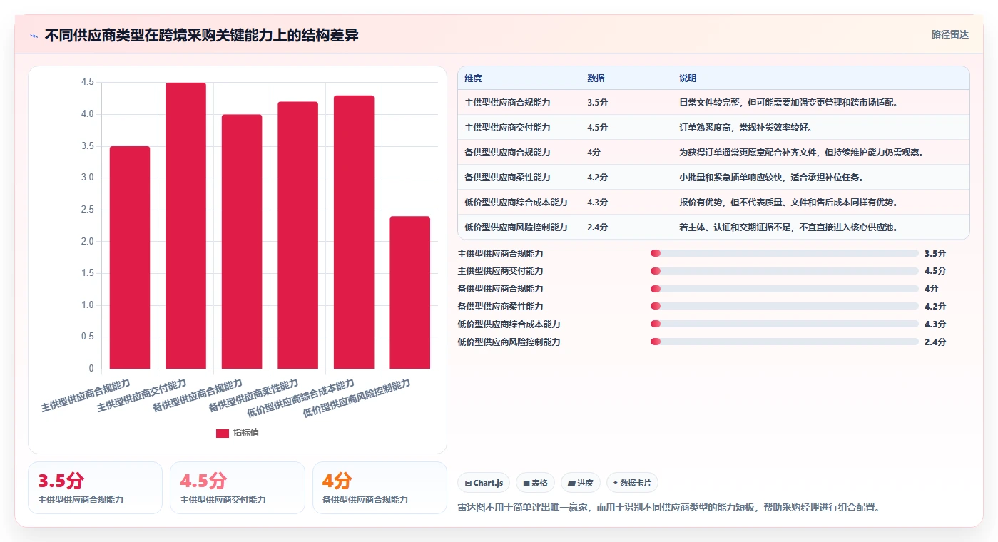 电商采购平台：供应链经理决策指南：面对交期延误如何兼顾支撑快速上新