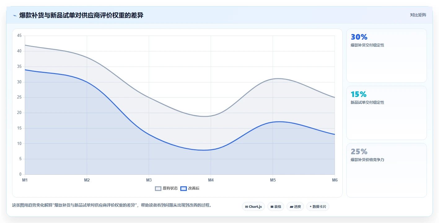 电商采购平台：供应链经理效率攻略：用比价议价加快提高找货效率