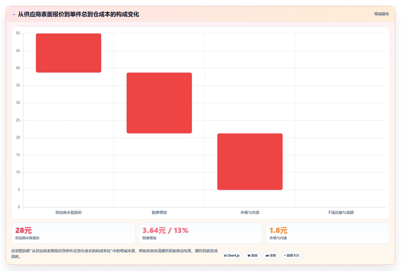 电商采购平台：供应链经理效率攻略：用比价议价加快提高找货效率