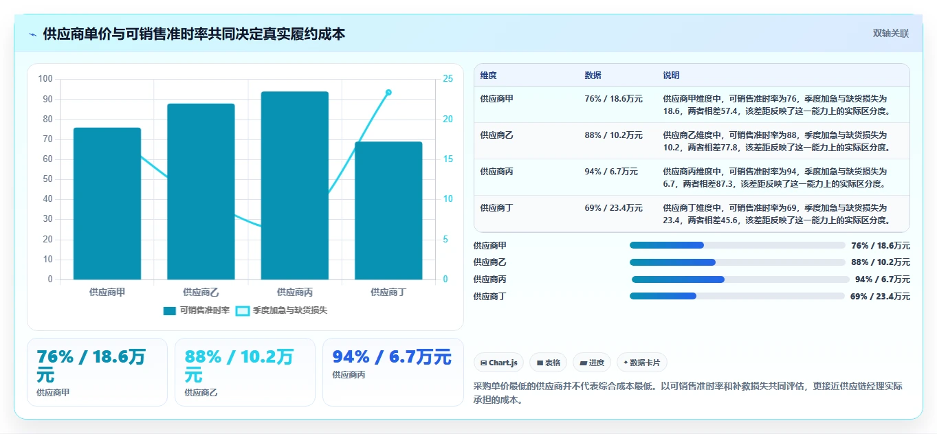 电商采购平台:供应链经理快速排查:账期管理为何会导致质量难把控