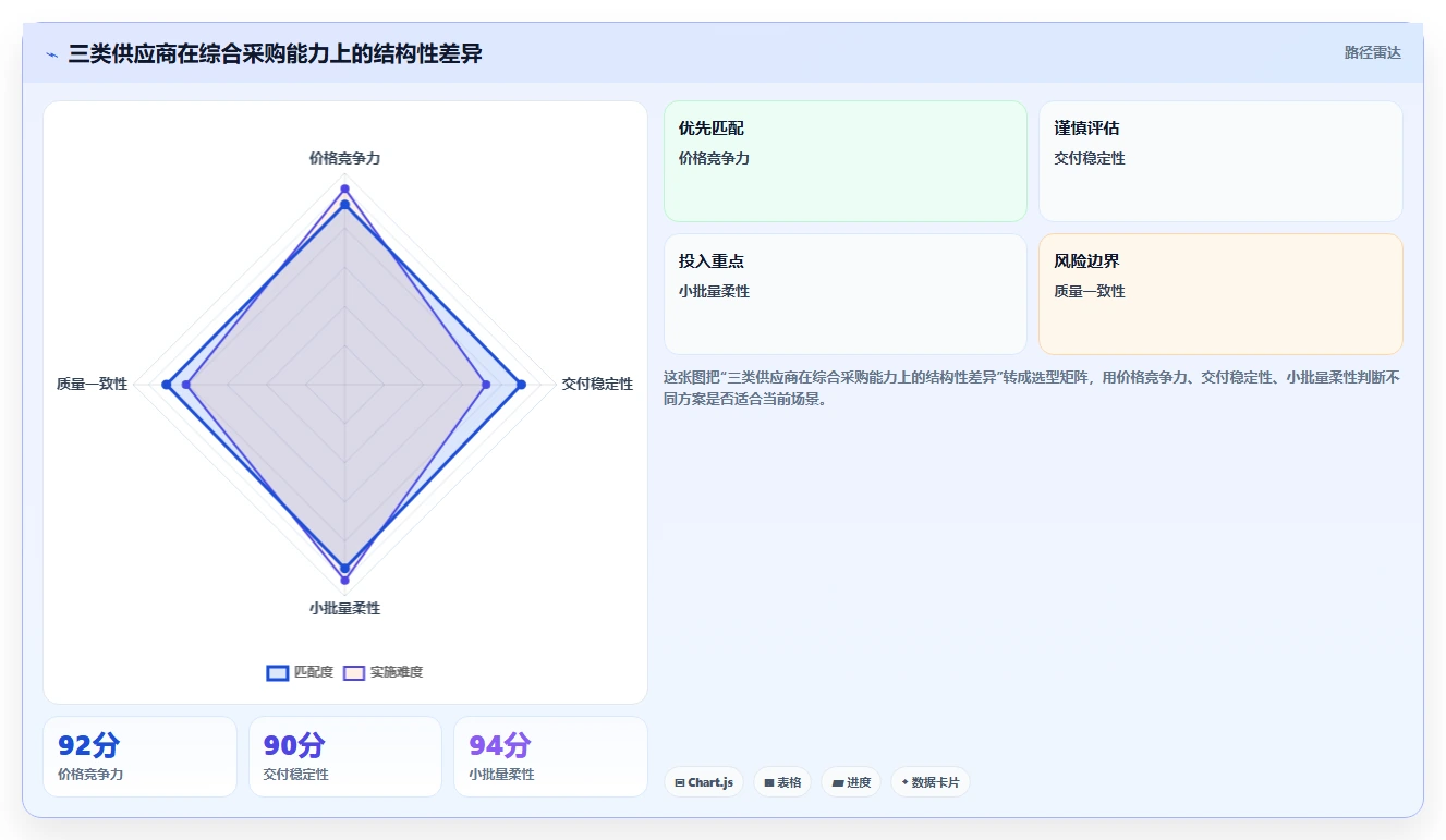 电商采购平台：供应链经理效率攻略：用比价议价加快提高找货效率