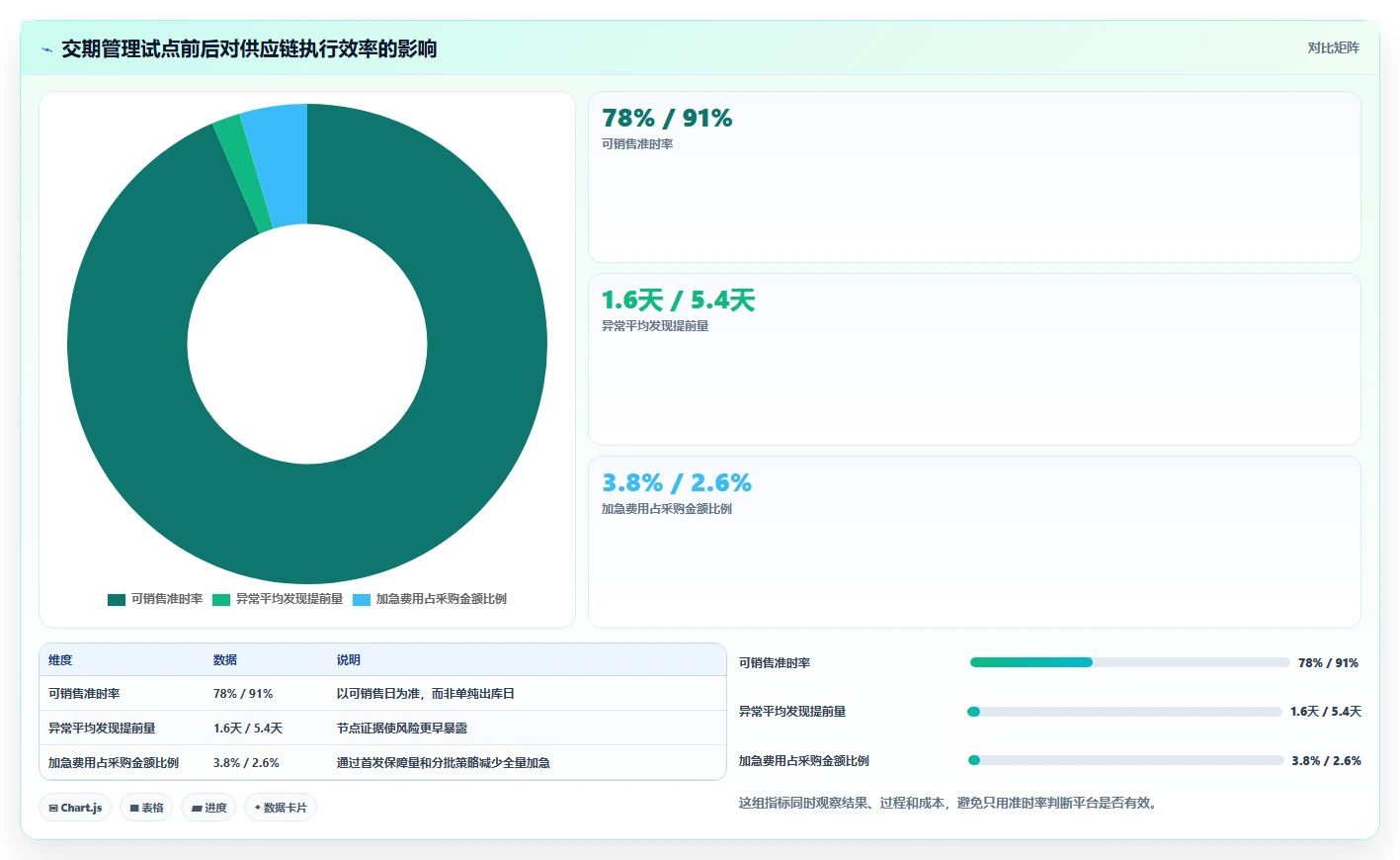 电商采购平台：供应链经理效率攻略：用比价议价加快提高找货效率