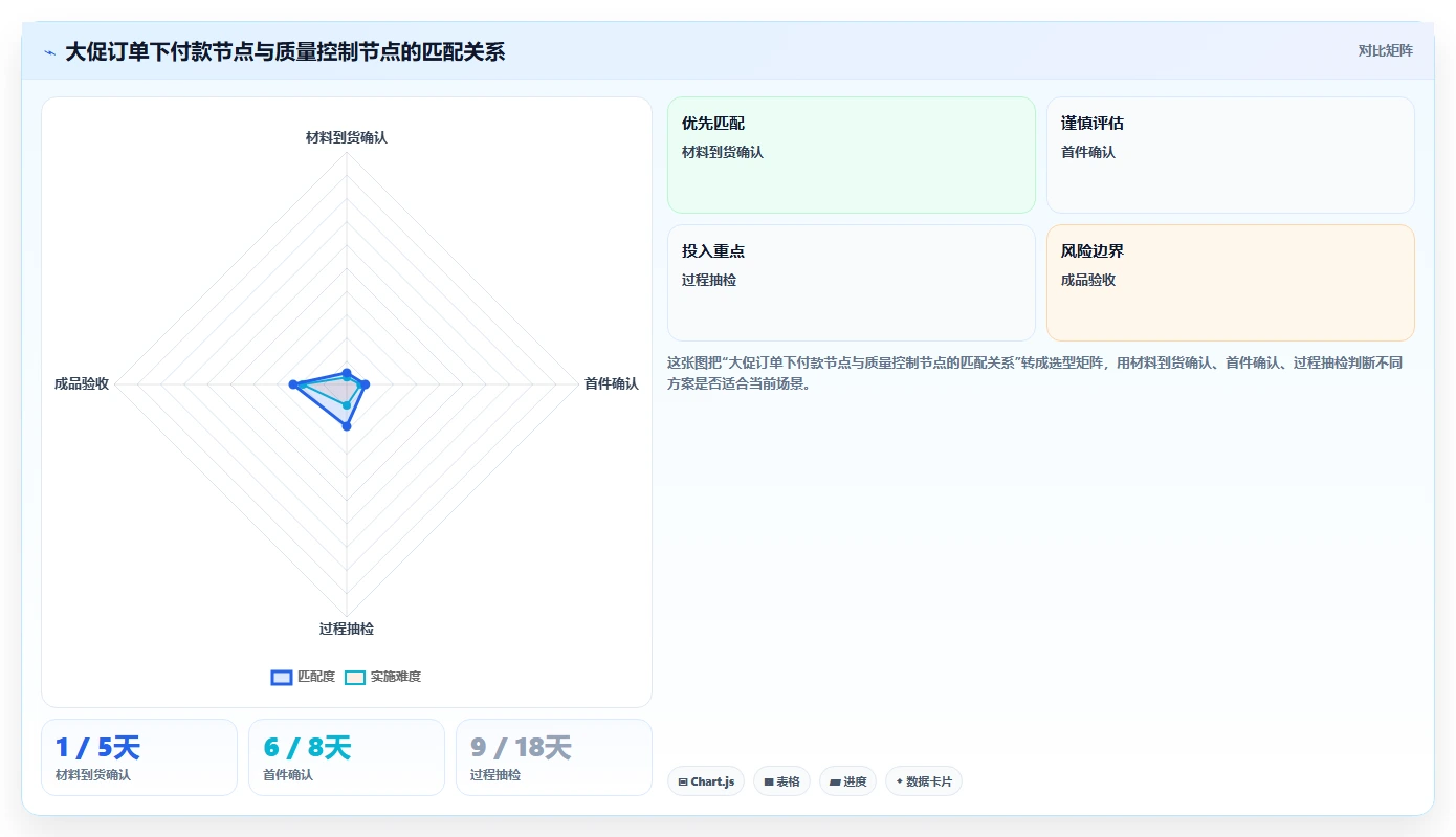 电商采购平台:供应链经理快速排查:账期管理为何会导致质量难把控
