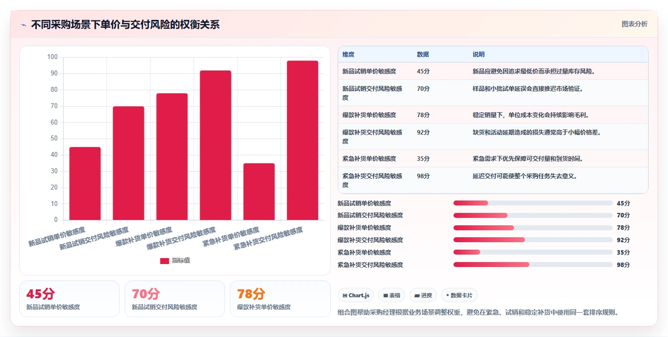 电商采购平台：供应链经理效率攻略：用比价议价加快提高找货效率