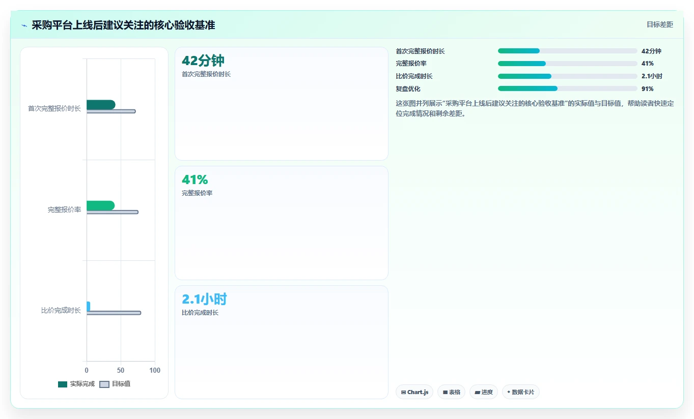 电商采购平台：供应链经理效率攻略：用比价议价加快提高找货效率