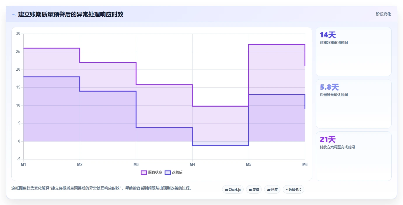 电商采购平台:供应链经理快速排查:账期管理为何会导致质量难把控