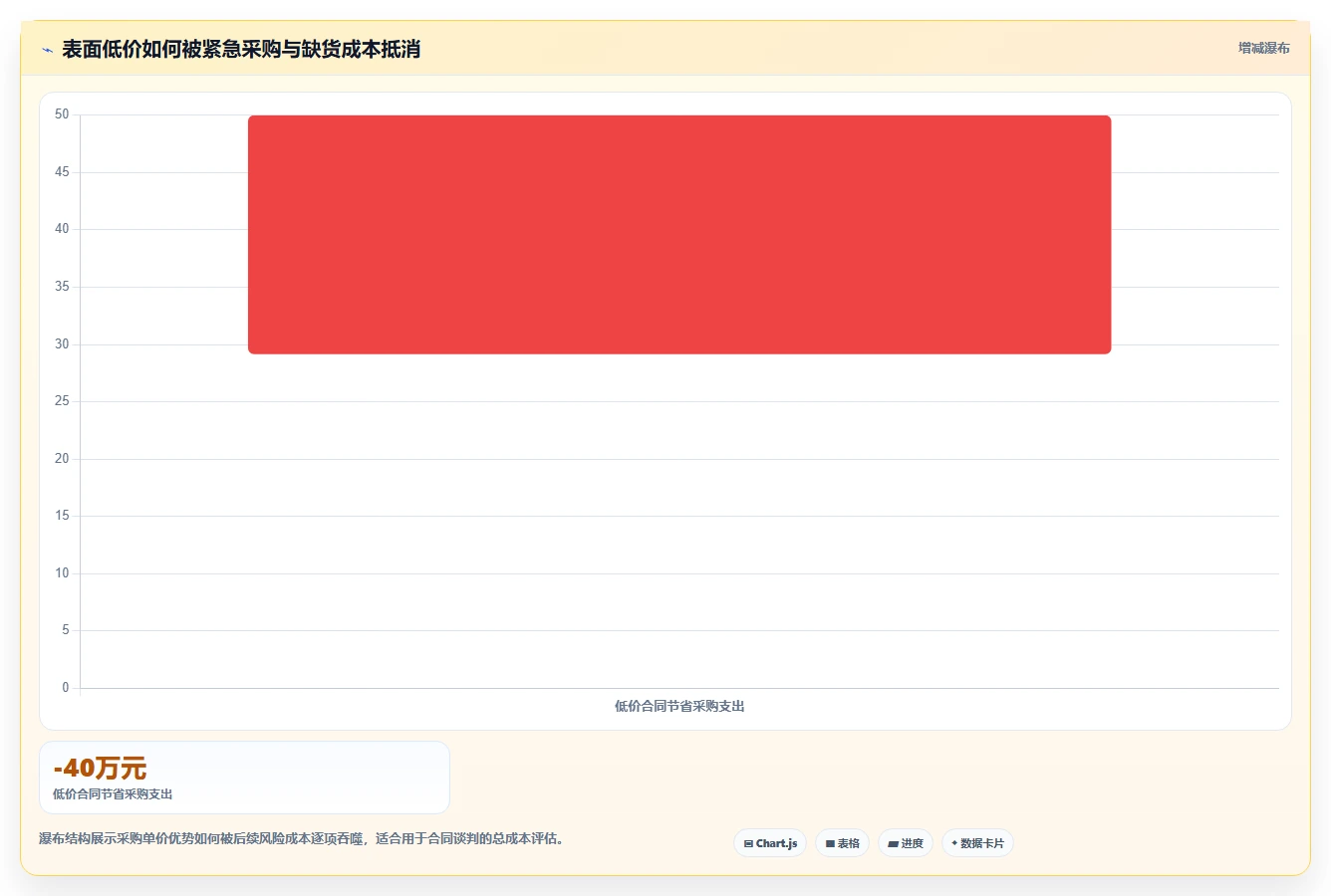 电商采购平台：供应链经理核心指标：判断合同管理是否正在缓解货源不稳定