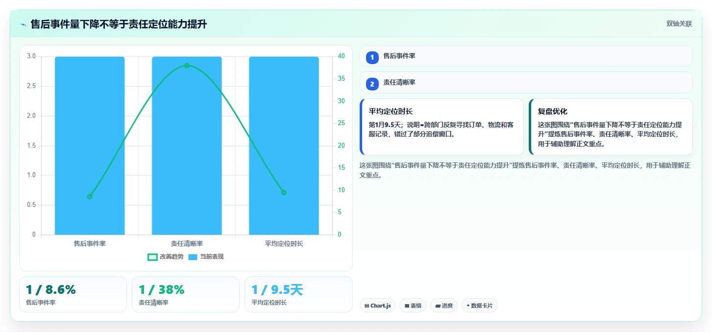 电商采购平台：供应链经理复盘框架：跨境采购如何定位售后责任不清