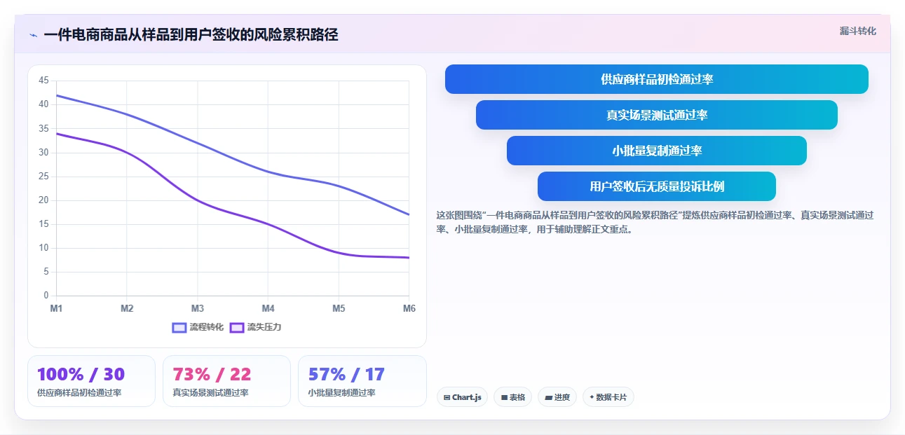 电商采购平台：供应链经理团队版教程：样品评估从准备到复盘