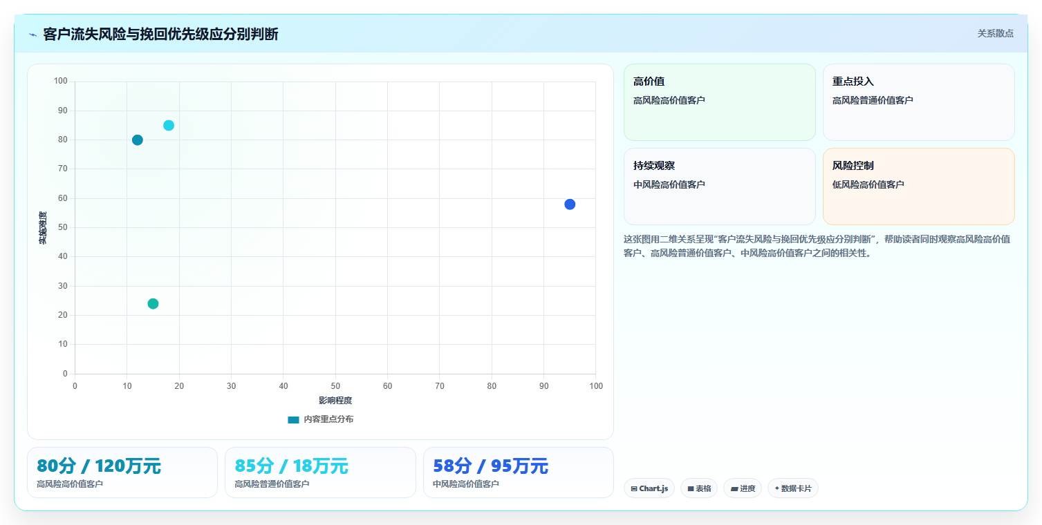 crm大数据分析：销售主管进阶教程：围绕流失预警建立提前识别流失闭环