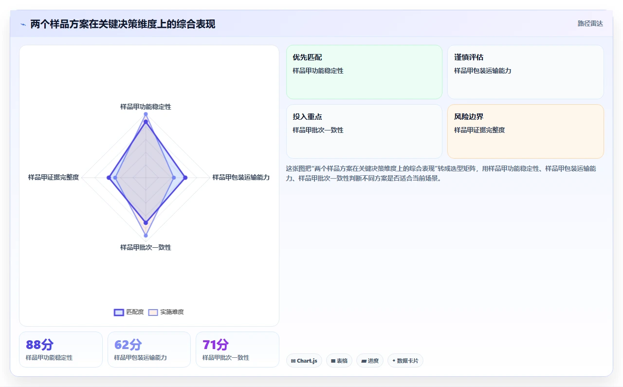 电商采购平台：供应链经理团队版教程：样品评估从准备到复盘
