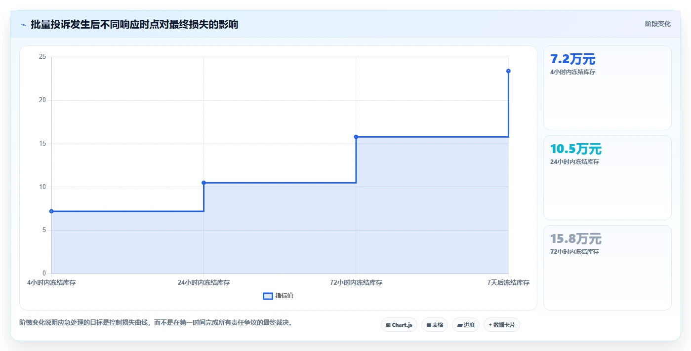 电商采购平台：供应链经理复盘框架：跨境采购如何定位售后责任不清