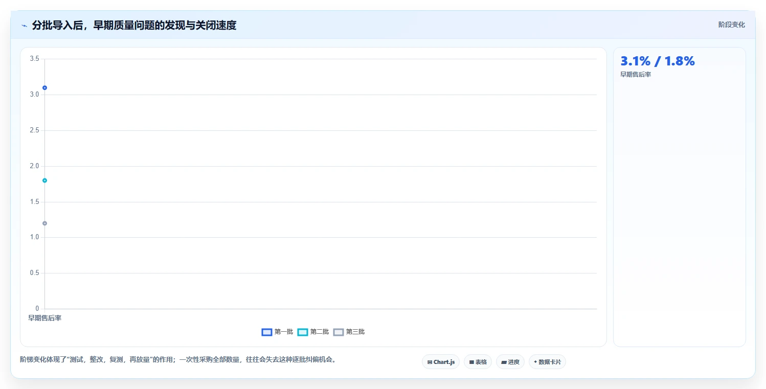 电商采购平台：供应链经理团队版教程：样品评估从准备到复盘