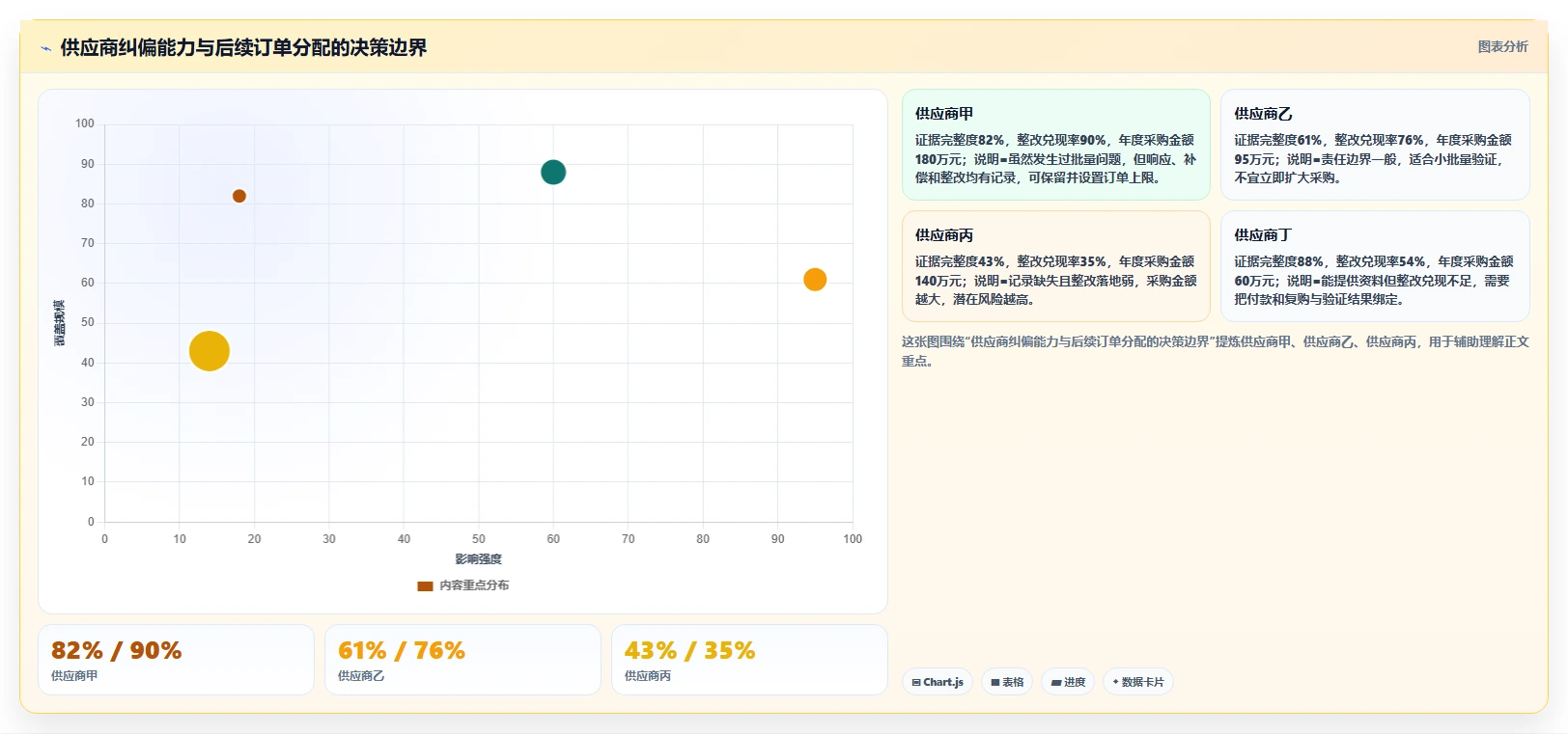 电商采购平台：供应链经理复盘框架：跨境采购如何定位售后责任不清