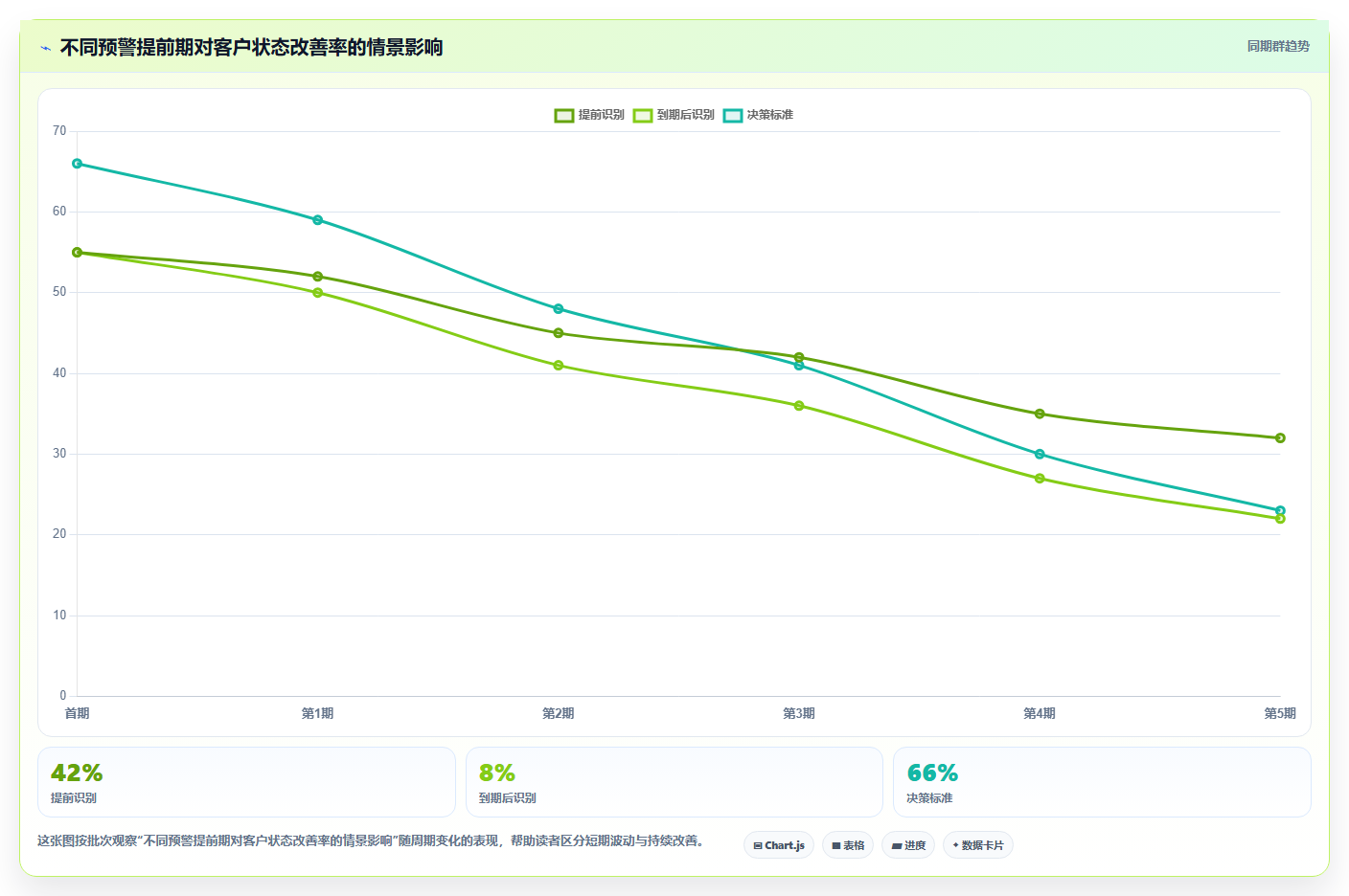 crm大数据分析：销售主管进阶教程：围绕流失预警建立提前识别流失闭环