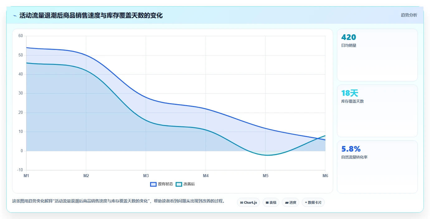 电商采购平台：选品团队评估框架：风险控制是否真正带来减少库存压力