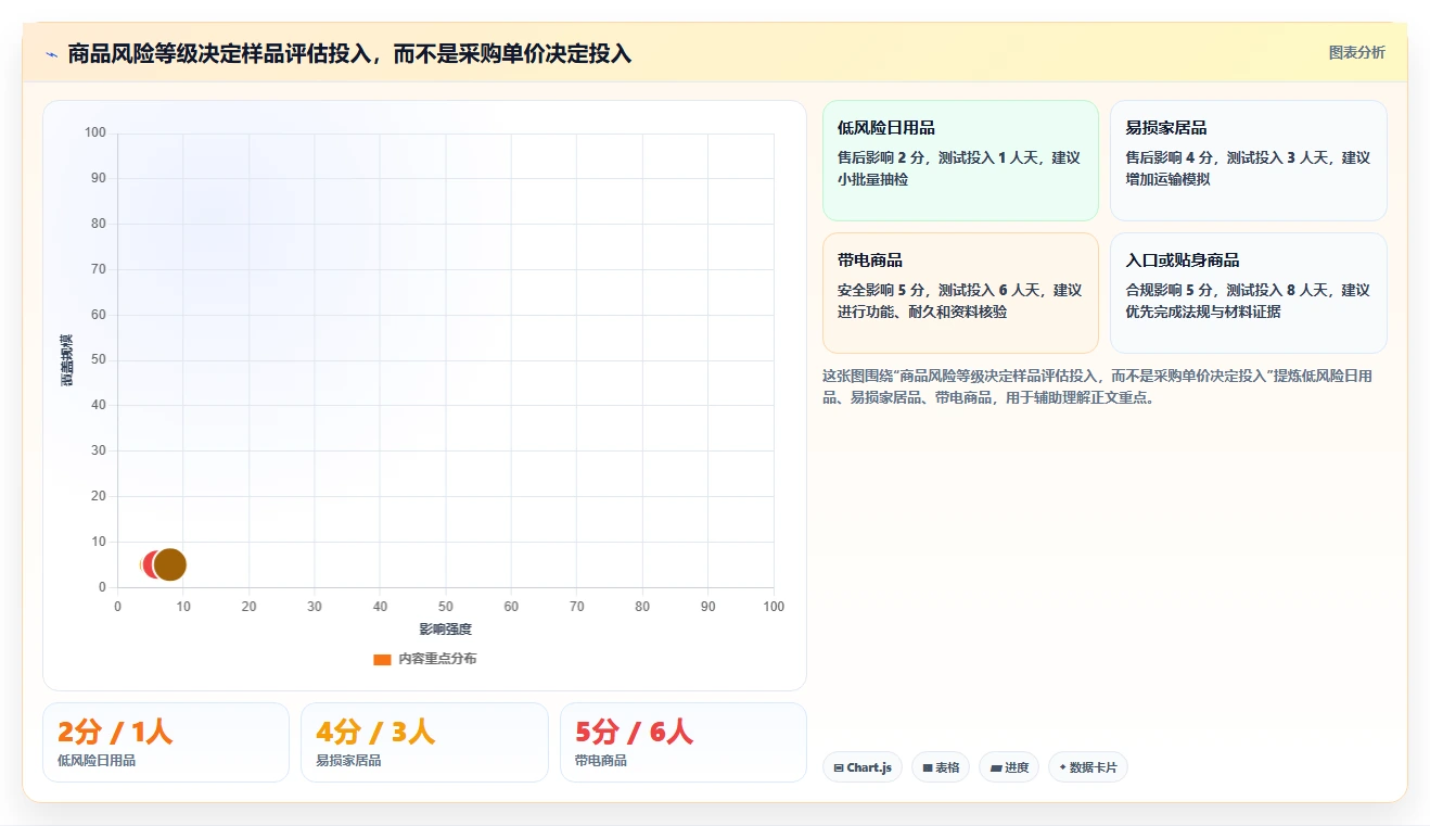 电商采购平台：供应链经理团队版教程：样品评估从准备到复盘