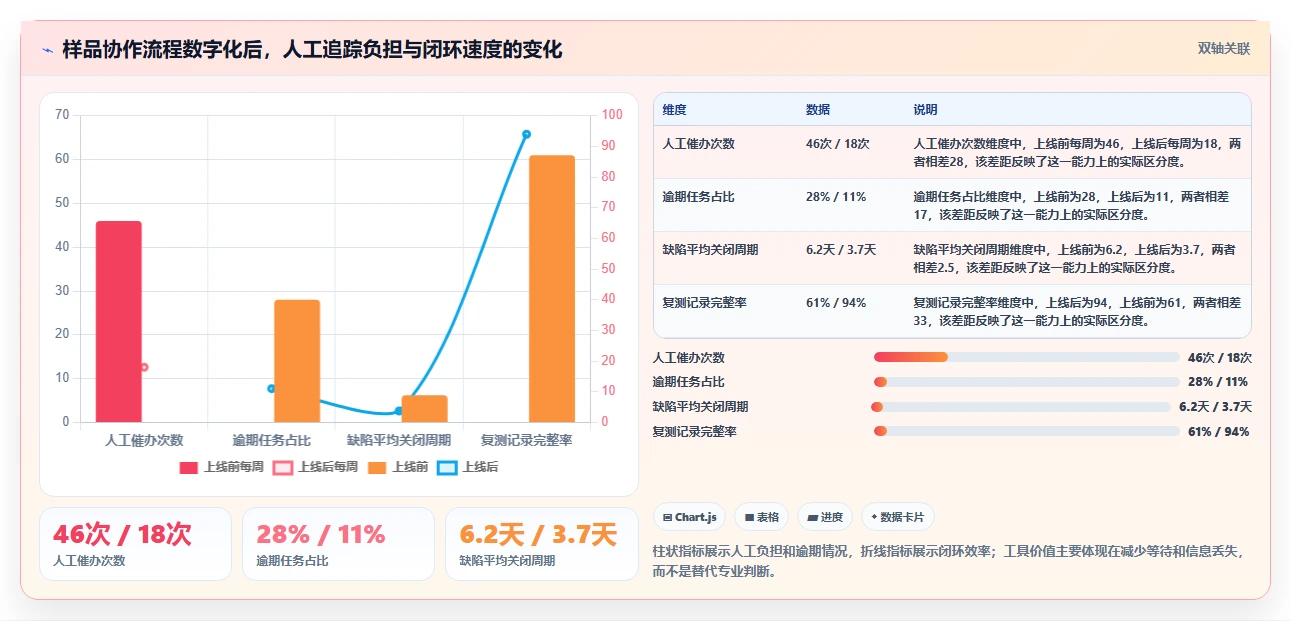 电商采购平台：供应链经理团队版教程：样品评估从准备到复盘