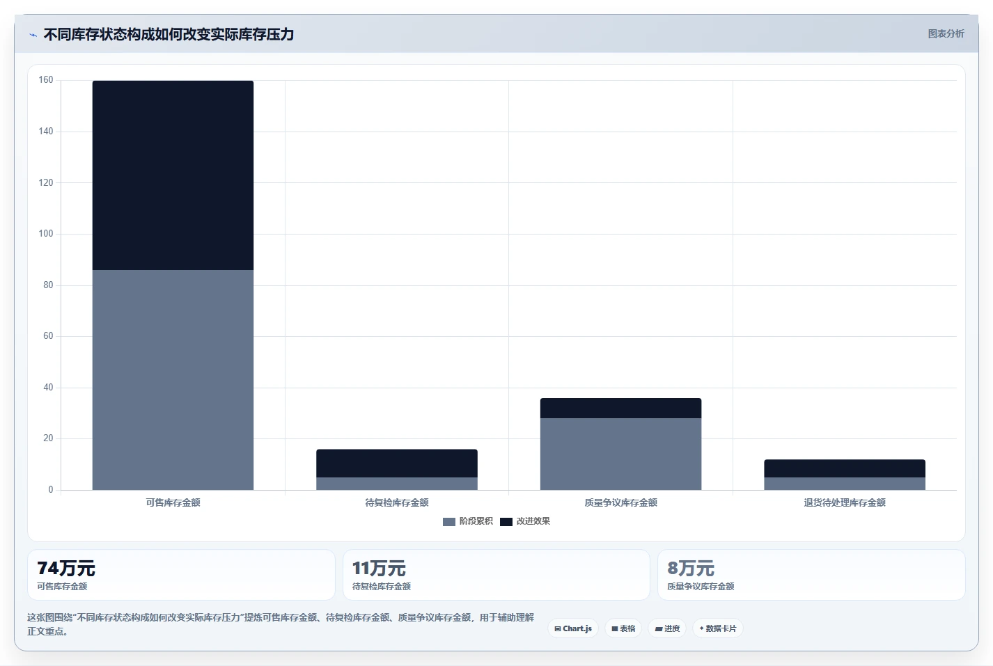 电商采购平台：供应链经理对比指南：不同质量验收方案如何影响减少库存压力