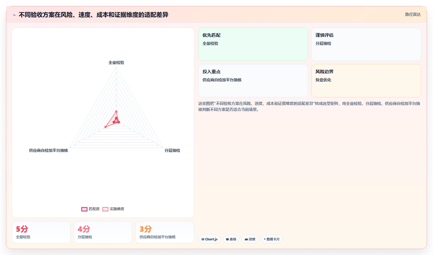 电商采购平台：供应链经理对比指南：不同质量验收方案如何影响减少库存压力