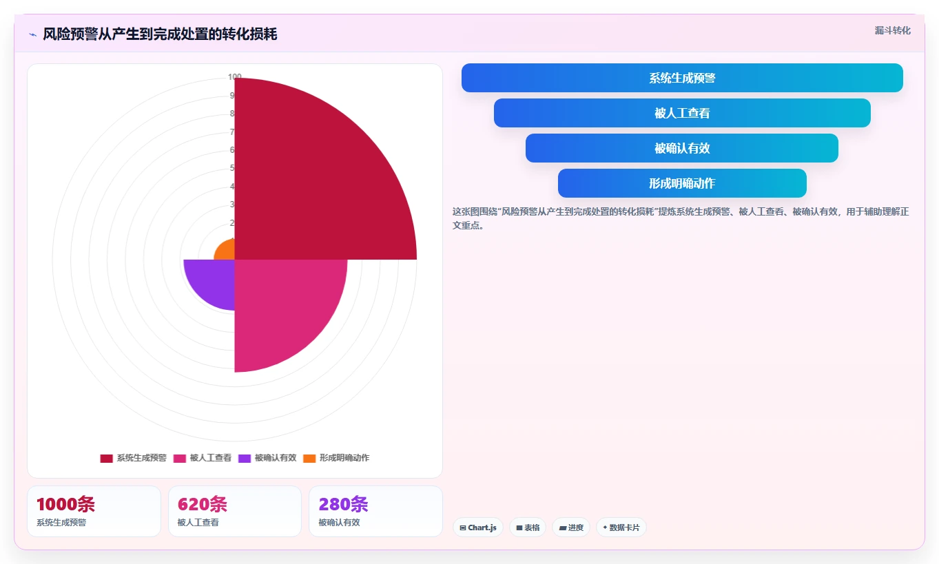 电商采购平台：选品团队评估框架：风险控制是否真正带来减少库存压力